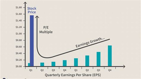 what is the stock price of rtec